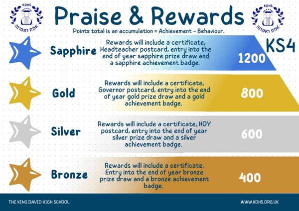 ks4 rewards